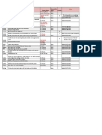 Project's Tast Status and List of PSR's 6.9.14 From Kay