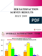 Customers Satisfaction Survey Results For July '09