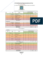 CHE Syllabus Upto 4th Year 14.03.14