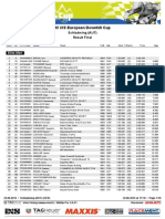 Classifiche iXS DH Cup Schladming