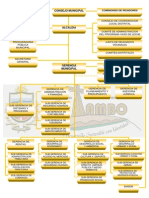 Organigrama Tambo