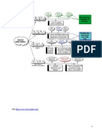 Ingles Estructuras Resumen