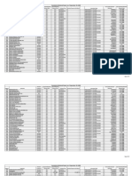 Cumulative Dividends Report As of September 30, 2009