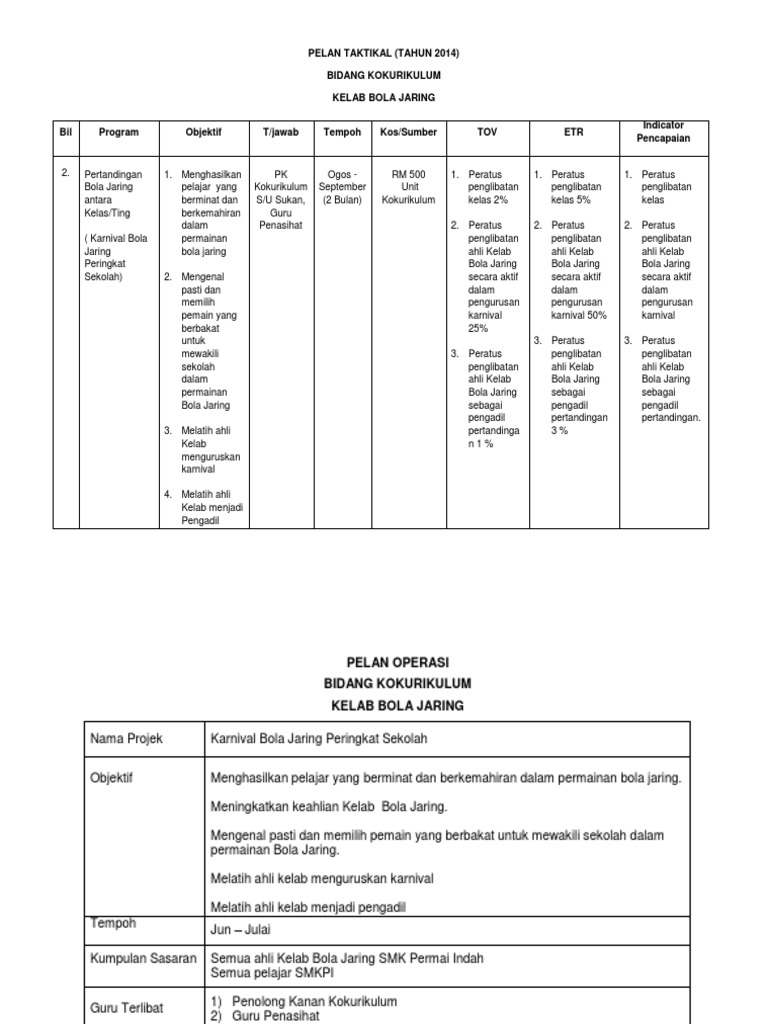 Pelan Taktikal Bola Jaring Pdf