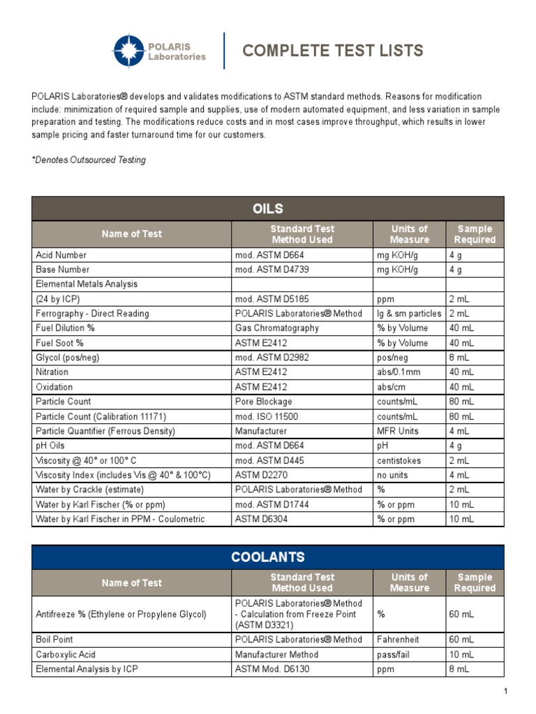 Complete Testing List | Chemical Compounds | Materials
