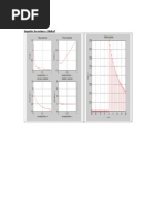 Impulse Invariance Method