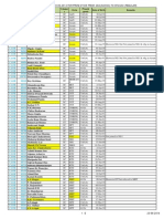 Pending VC For CAO Regular2306