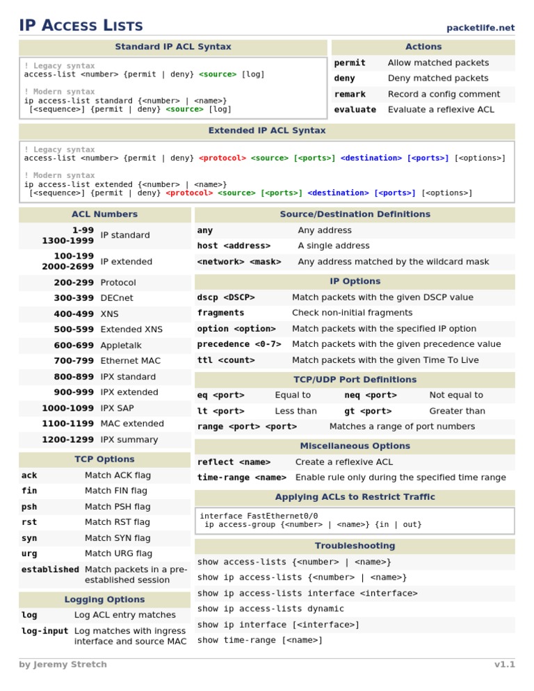 Ip Access Lists | PDF | Transmission Control Protocol | Internet Protocols