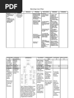 Download Nursing Care Plan by jnx_anonymous SN23101048 doc pdf