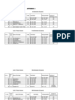 Appendix I 3 Yrs