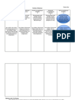 Smart Goal Project Rubric