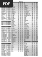 A330 CB Toplu Liste