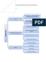 Diseño Curricular Jurisdiccional Tucumán de Matemática