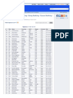 Strahlenfolter Stalking - TI - Petition - 3 - by No2OrganizedStalking - 2011-10 Against Bullying - Organized Stalking - Gang Stalking - Page 1 Signatures