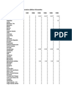 Table: Wind Electricity Net Generation (Billion Kilowatthours)