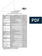 Precios Promedio de Materiales de Construcción_enero 2014