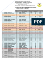 Pengumuman Hasil Test Sma-Smk PSB PPM Al-Ikhlash