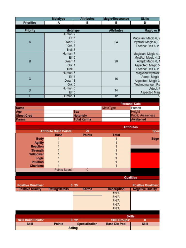 Shadowrun 5E Character Creation Guide | PDF | Leisure
