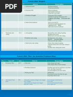 Job Description Bagian Umum