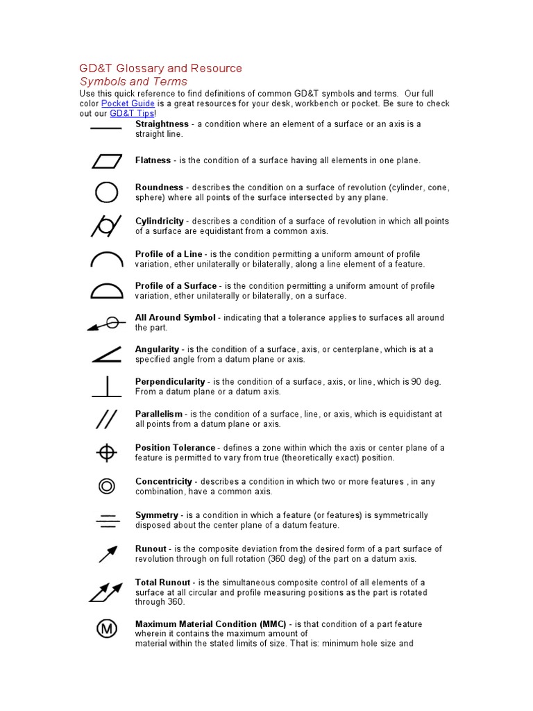 Gd And T Engineering Tolerance Physics And Mathematics