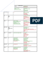 Table of Common Fixatives