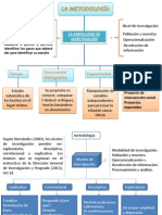 Metodologia