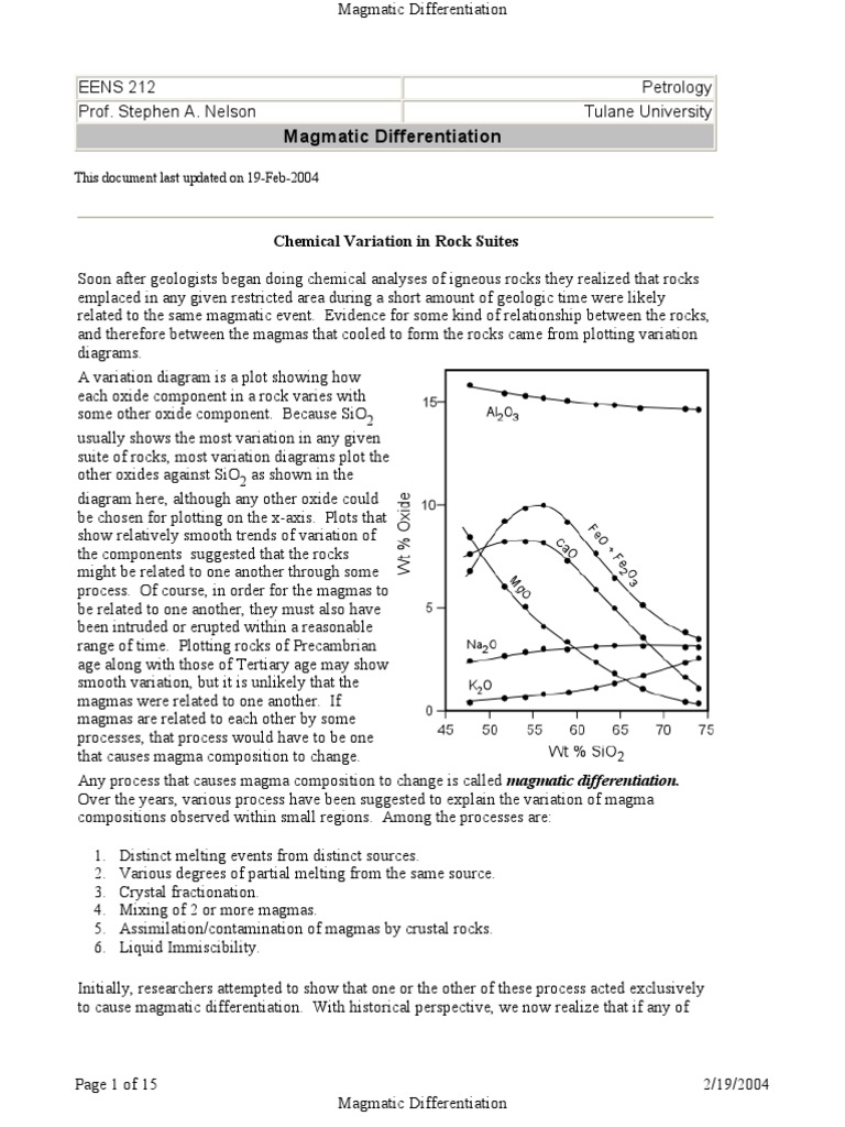 Magmatic Differentiation Processes Explained | PDF | Magma | Igneous Rock