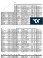 Daftar Anggota Kadin Balikpapan 2009