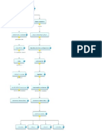 Mapa Conceptual