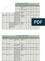 Industry DataBase Oct 2012 For R&D Pharma