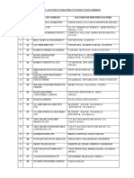 List of Locations of Industries/ Factories of Bapa Members