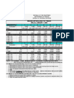 BIR Schedular Table