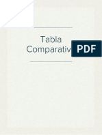 Tabla Comparativa