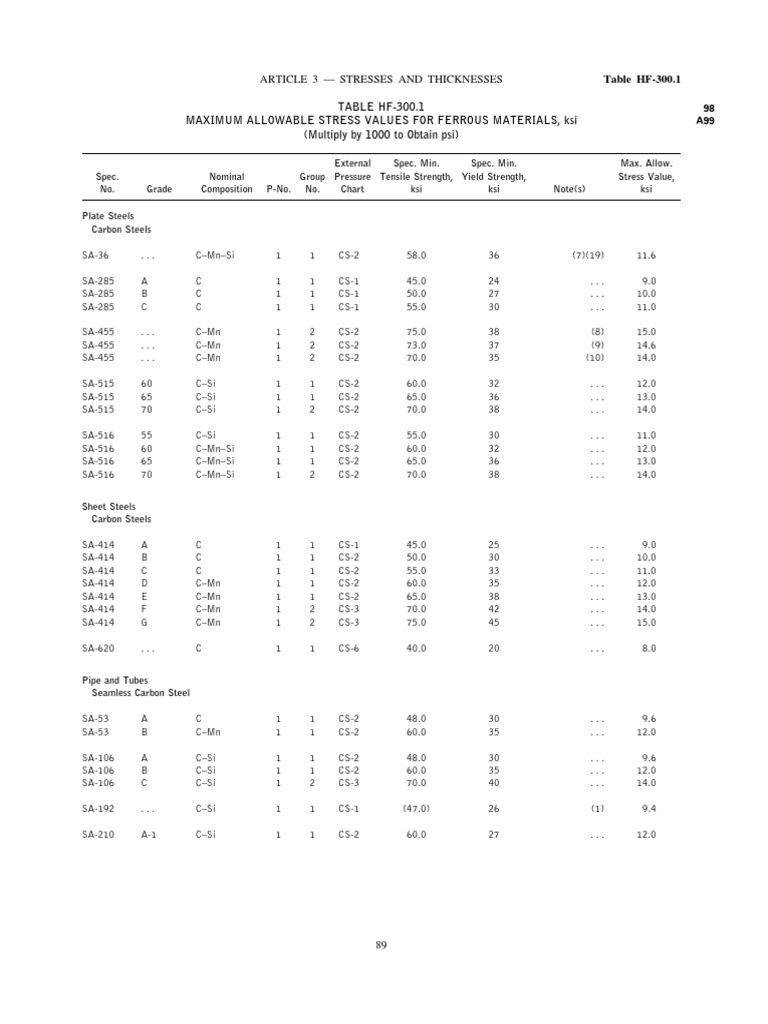 Asme Material Specs Ultimate Tensile Strength Pounds Per Square Inch