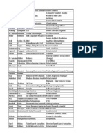 Athos HR Consulting Data Scientist UI UX Javascript Mobile