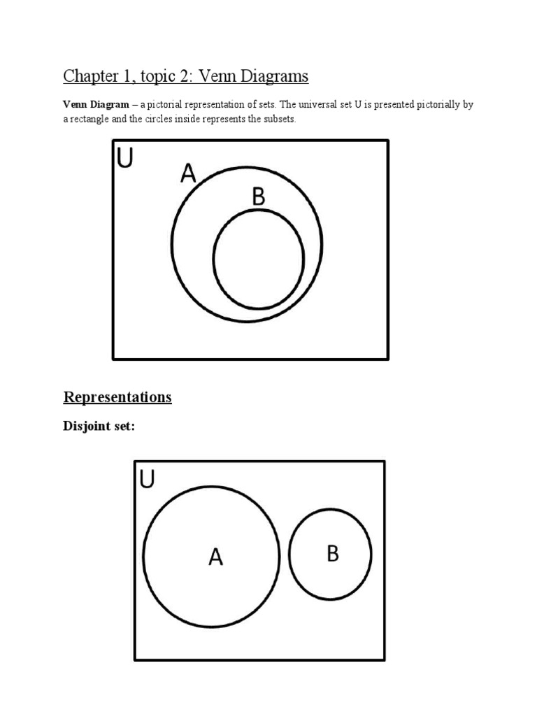 venn diagram (sets) | Combinatorics | Conceptual Model