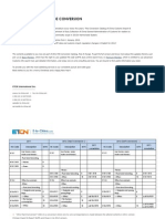 2011-2012 China HS Code Conversion