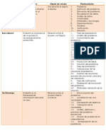 Tabla de Diseñadores