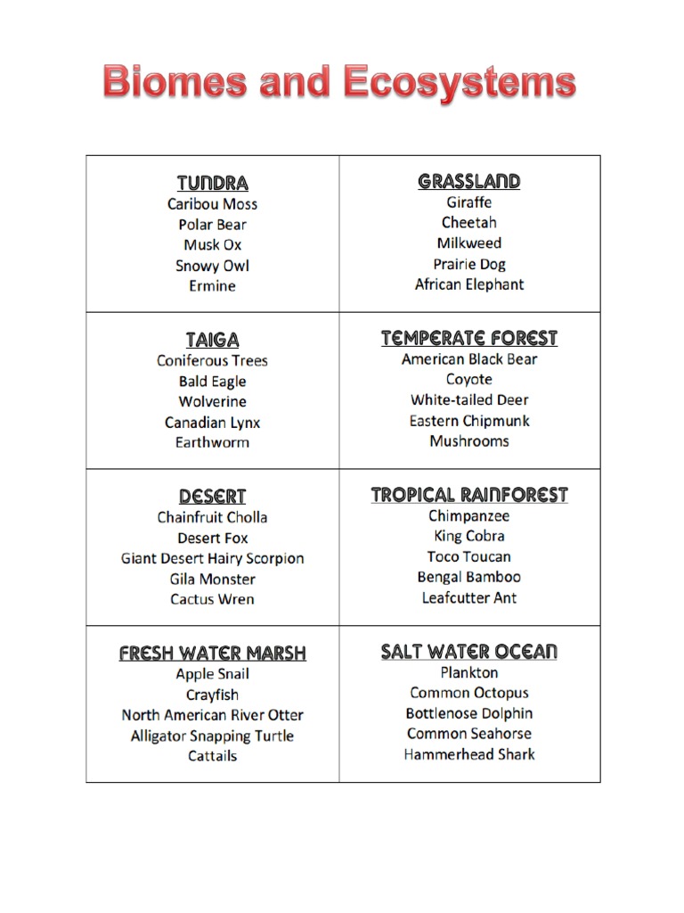 Biomes Chart PDF Oceans Fresh Water