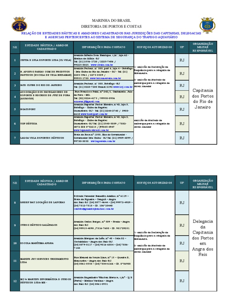 Cursos Nautico - Cadastrado Na Marinha | PDF