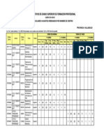 Vacantes Junio 2014 CFGS