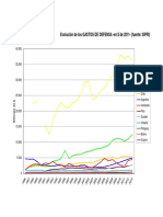 Evolucion de Los Gastos Defensa en Sudamerica