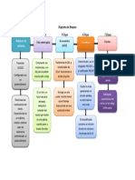 Diagrama de Bloques