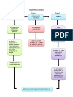 Diagrama de Bloques Reduccion de Potencia