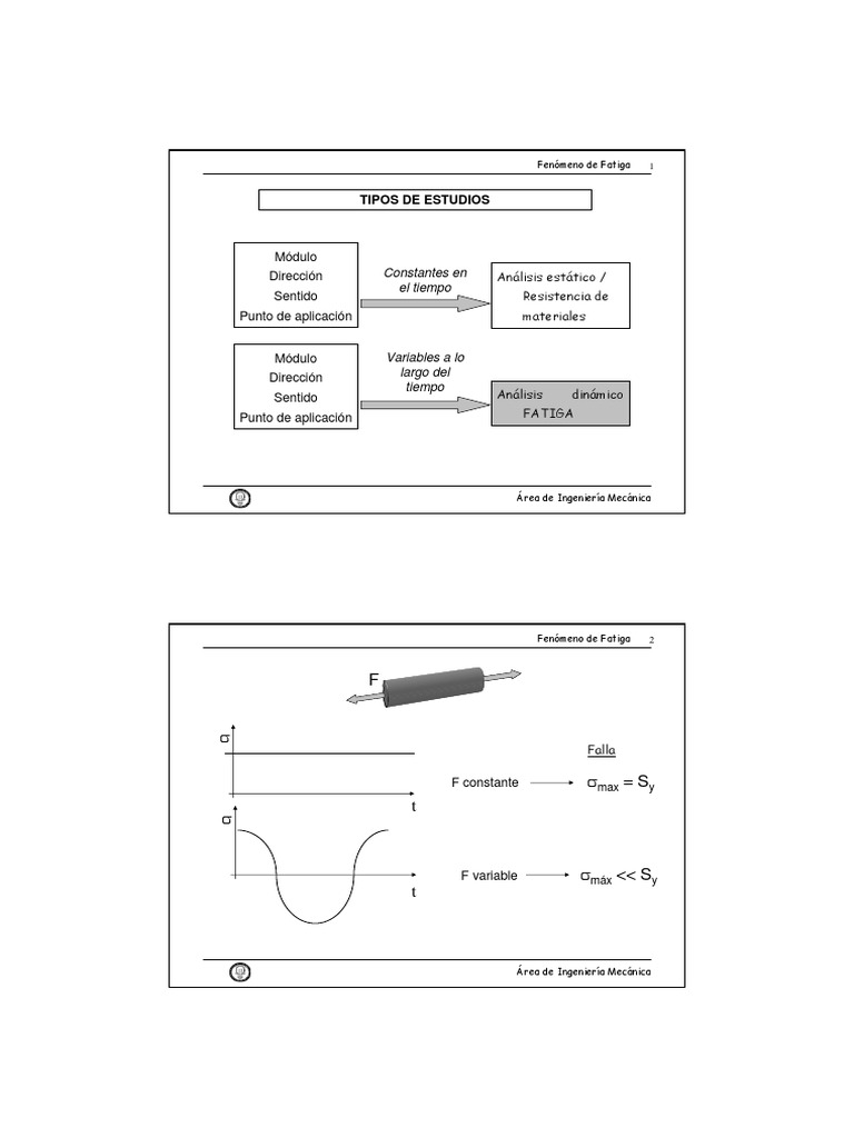 Fenómeno de Fatiga en Materiales | PDF | Fatiga (material) | Mecánica ...