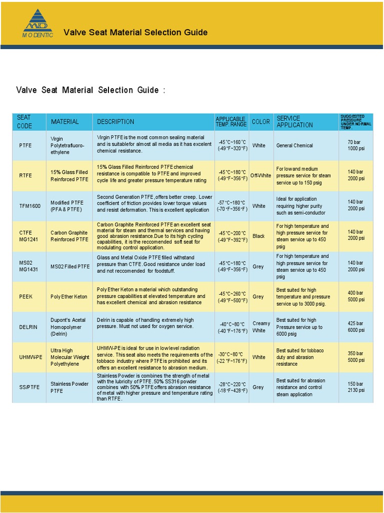 Valve Seat Material Guide PDF