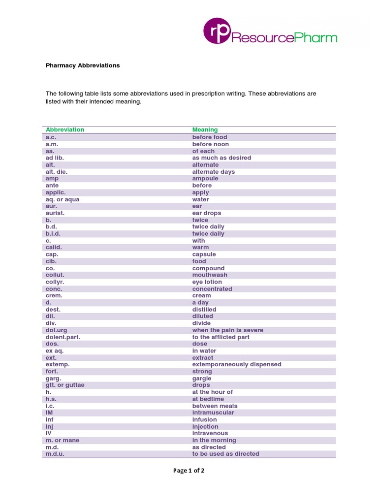Pharmacy Abbreviations PDF
