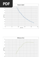 DC Motor Performance Curves and Charts | PDF | Electric Motor | Torque