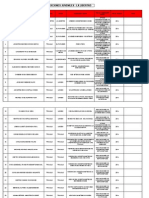 Padrón de Organizaciones Juveniles - La Libertad