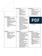 Matriz Foda